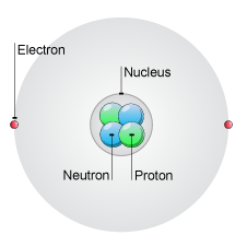 atom