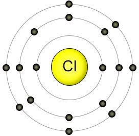 chlorine atom j