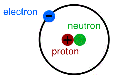 hydrogen atom g